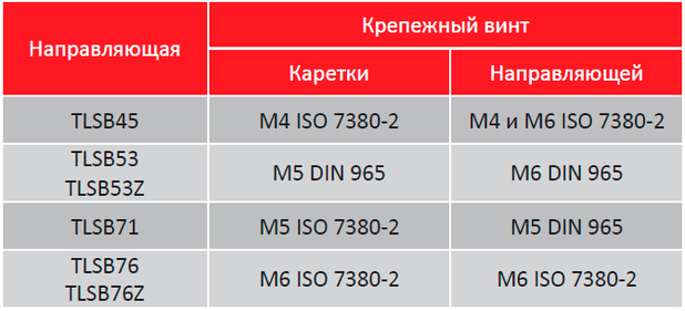 Таблица крепежных винтов для направляющих TELERAIL LIGHTSLIDE push pull