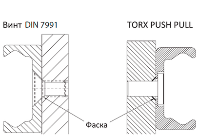 TORX-PUSH-PULL