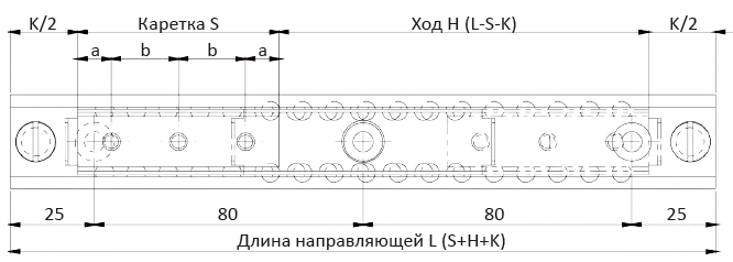 длина направляющей LB EASYGUIDE Push pull