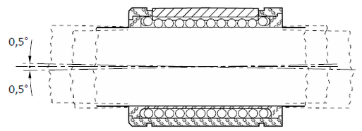 Компенсация погрешности CYLINDRIC push pull