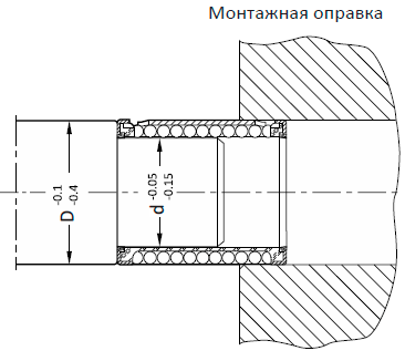 Монтажная оправка направляющих CYLINDRIC push pull