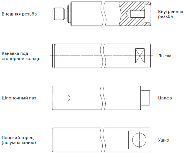 Обработка валов CYLINDRIC Push pull