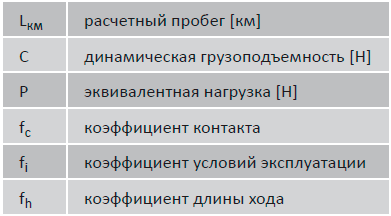 Расчет срока службы направляющих LR и LUR серии COMPACT рисунок 2